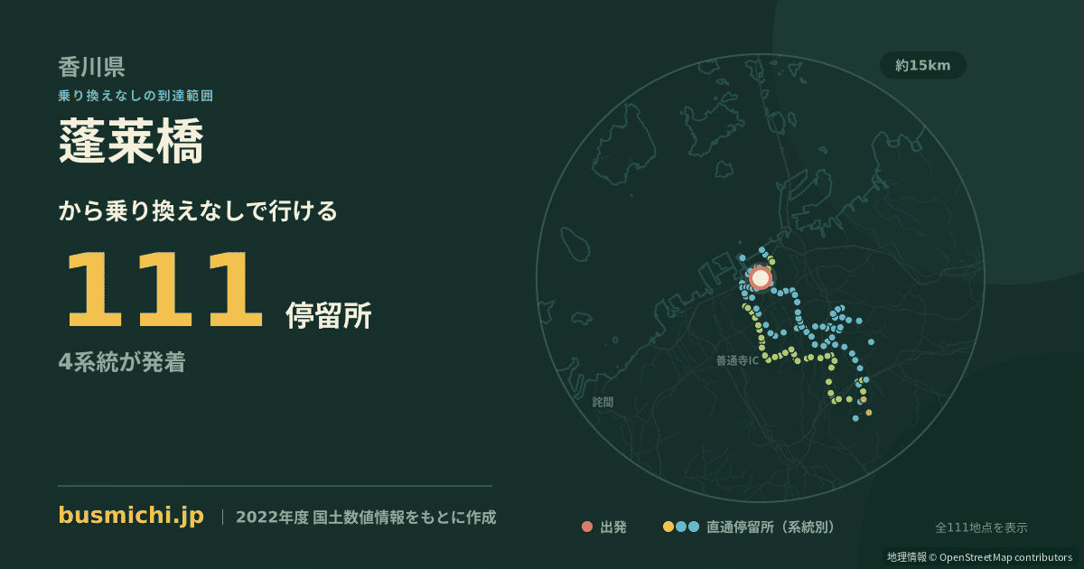 蓬莱橋バス停（丸亀市）から直通で行ける停留所の概略図