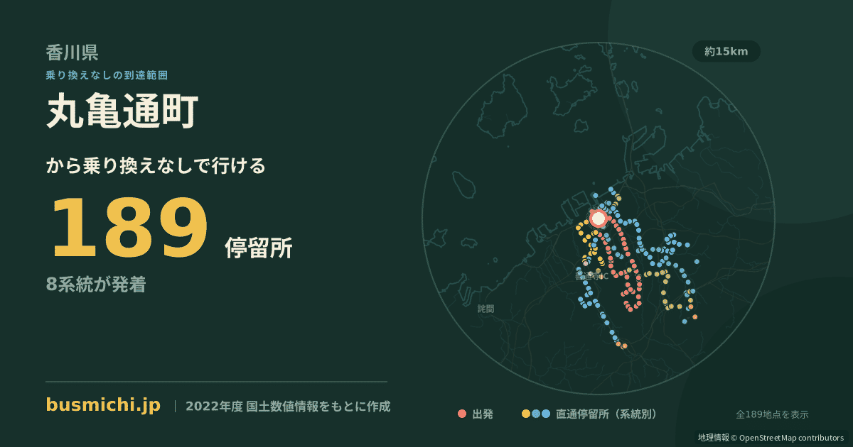 丸亀通町バス停から直通で行ける停留所の概略図