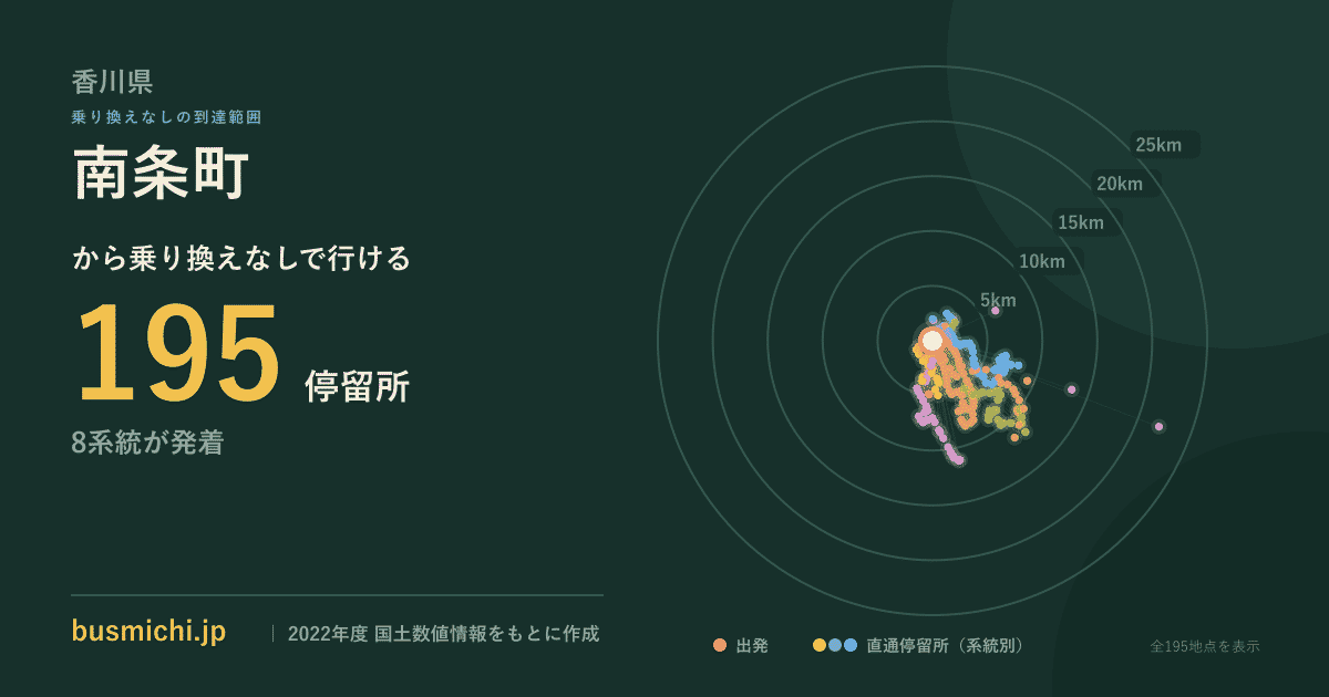 南条町バス停から直通で行ける停留所の概略図