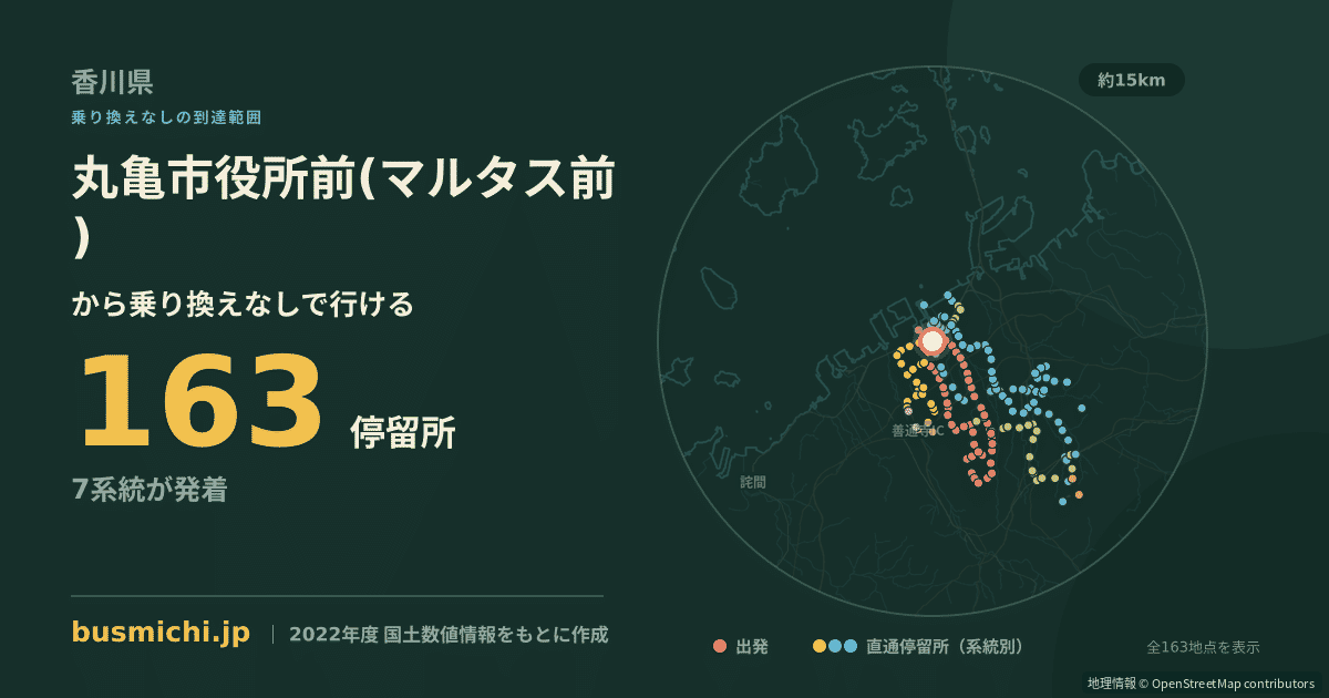 丸亀市役所前（マルタス前）バス停から直通で行ける停留所の概略図