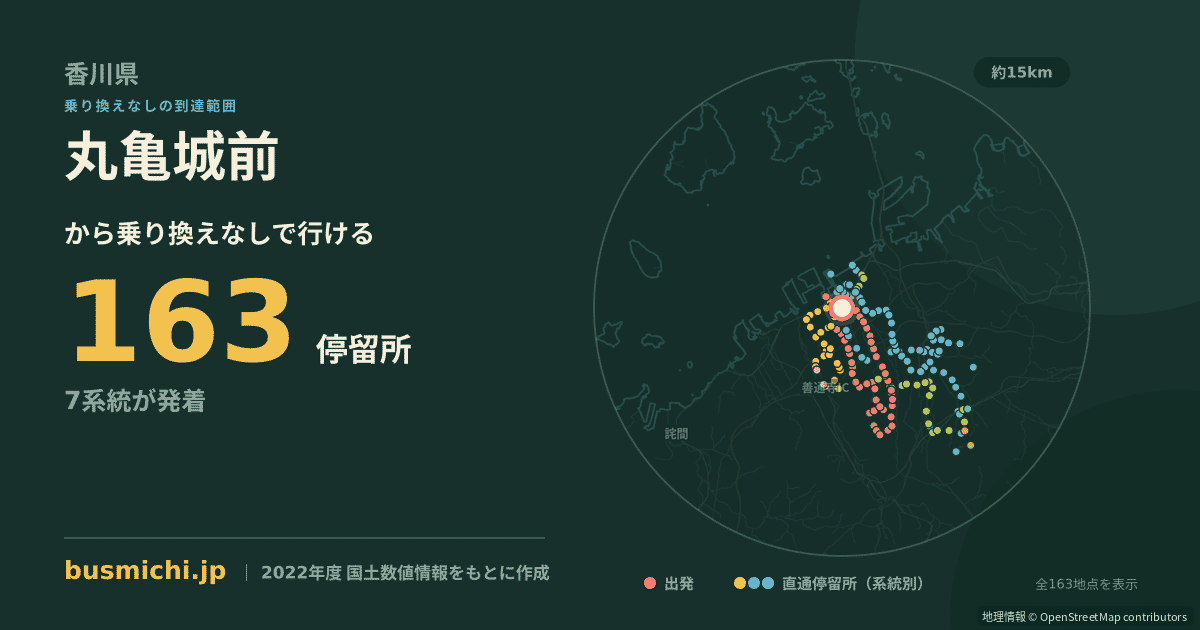 丸亀城前バス停から直通で行ける停留所の概略図