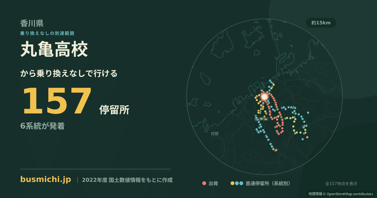 丸亀高校バス停から直通で行ける停留所の概略図
