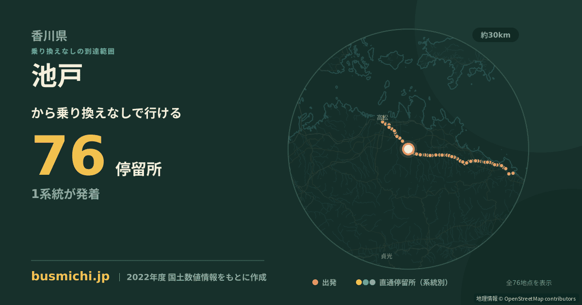 池戸バス停から直通で行ける停留所の概略図