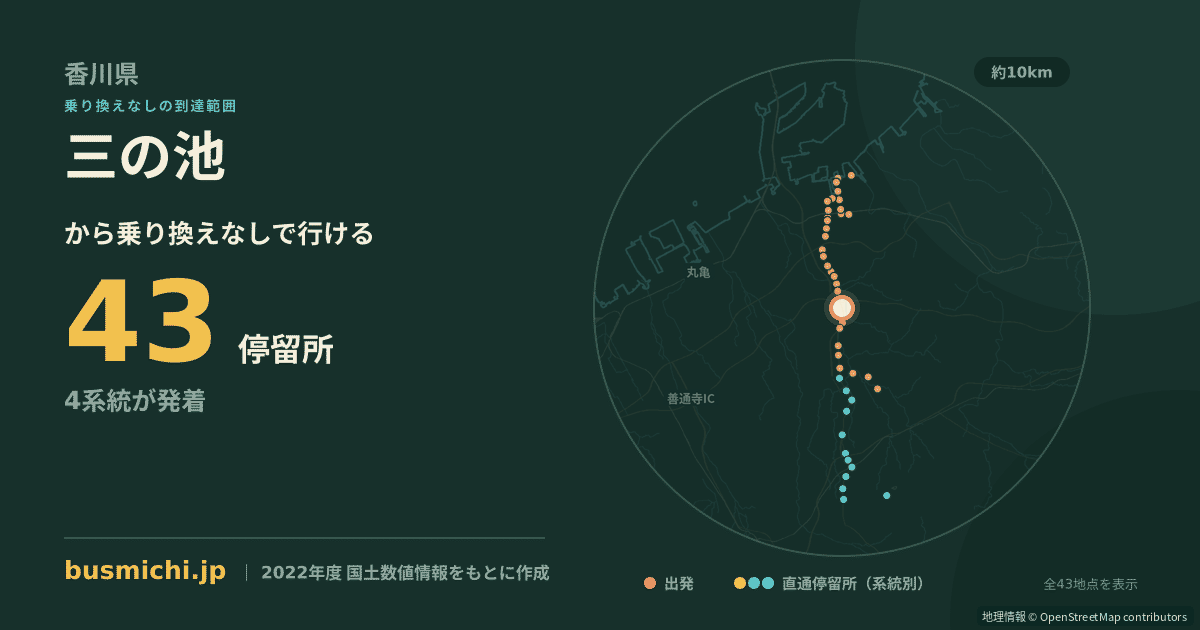 三の池バス停から直通で行ける停留所の概略図