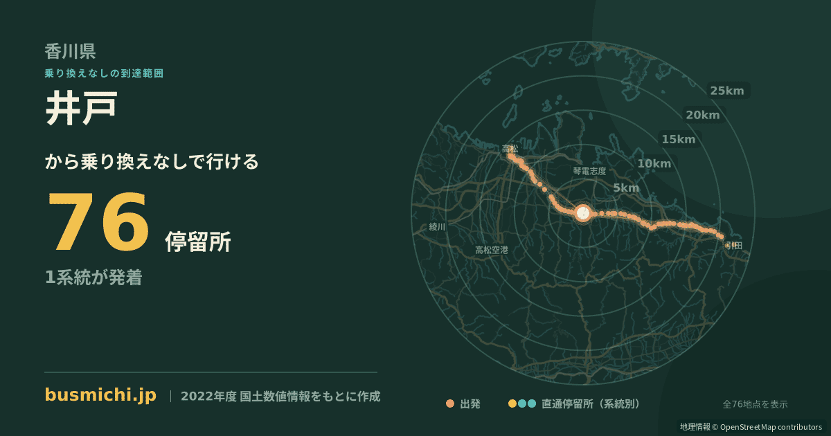 井戸バス停（三木町）から直通で行ける停留所の概略図