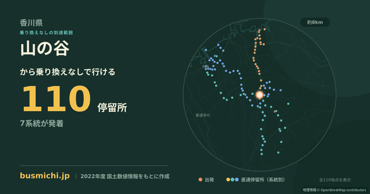 山の谷バス停（丸亀市）から直通で行ける停留所の概略図