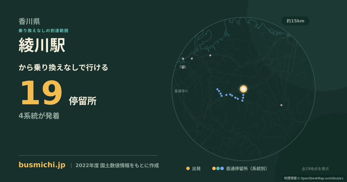 綾川駅バス停から直通で行ける停留所の概略図