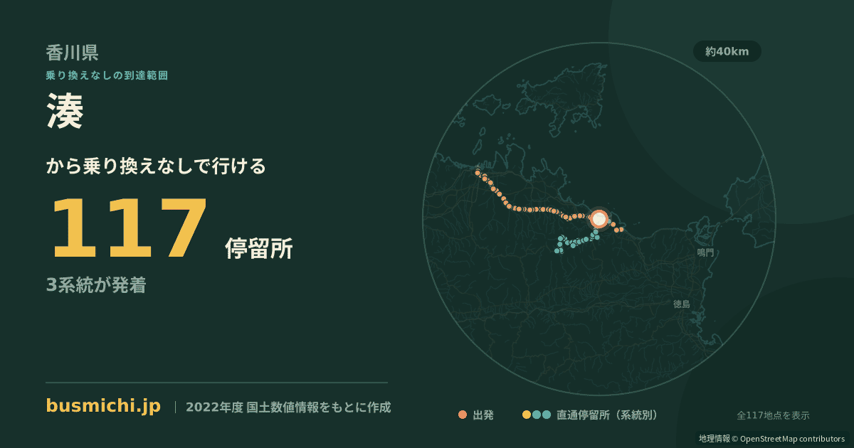 湊バス停（東かがわ市）から直通で行ける停留所の概略図