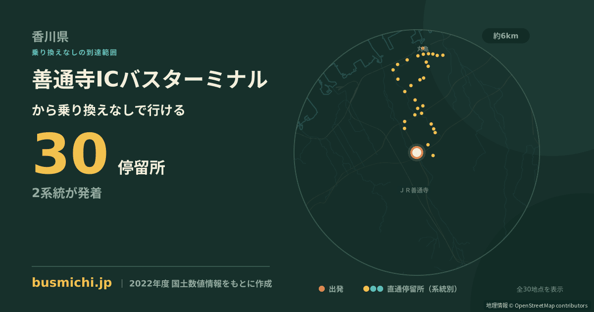 善通寺ICバスターミナルバス停（善通寺市）から直通で行ける停留所の概略図