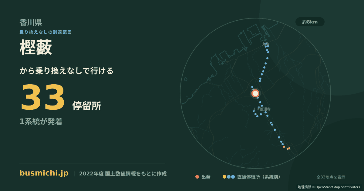 樫藪バス停から直通で行ける停留所の概略図