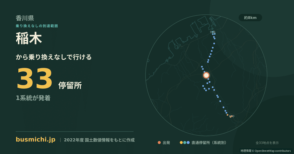稲木バス停（善通寺市）から直通で行ける停留所の概略図
