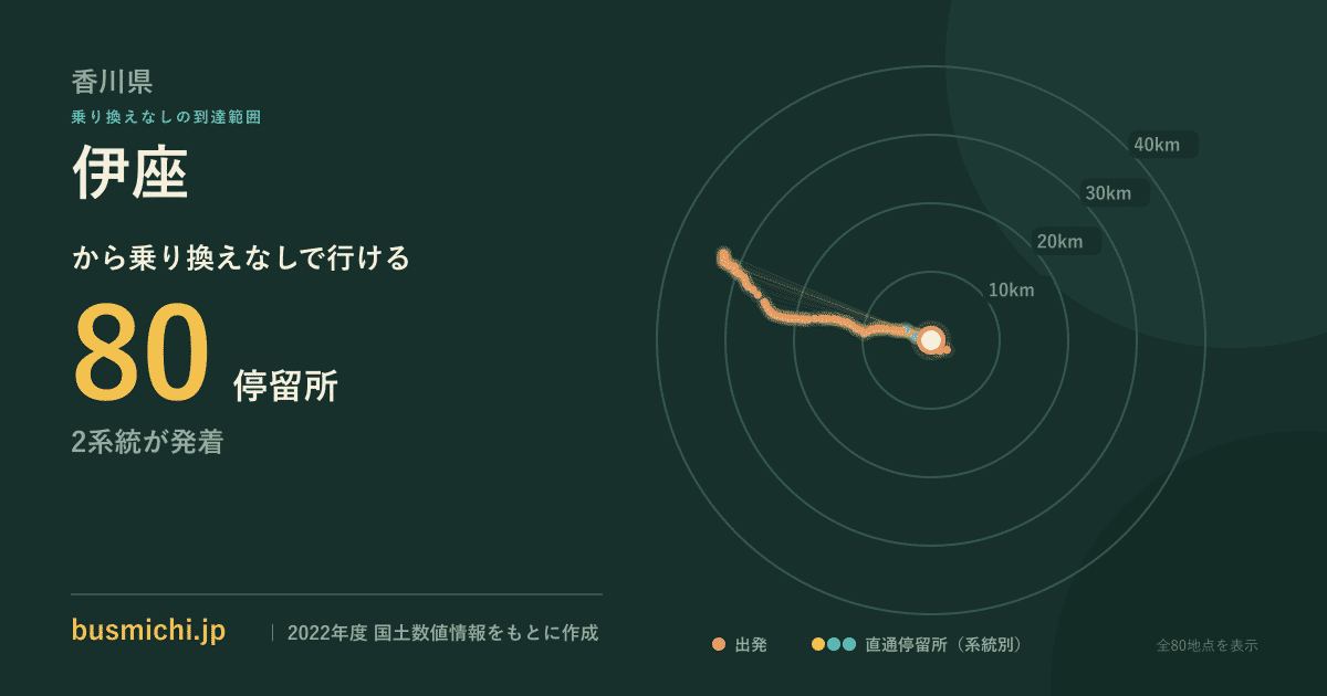 伊座バス停から直通で行ける停留所の概略図