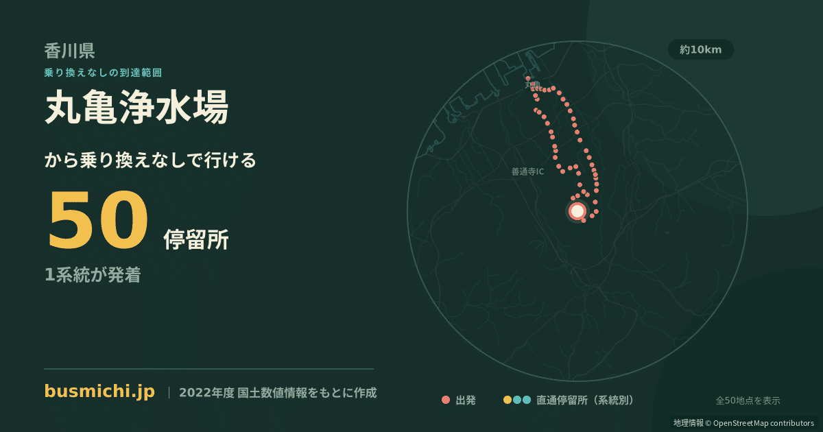 丸亀浄水場バス停から直通で行ける停留所の概略図