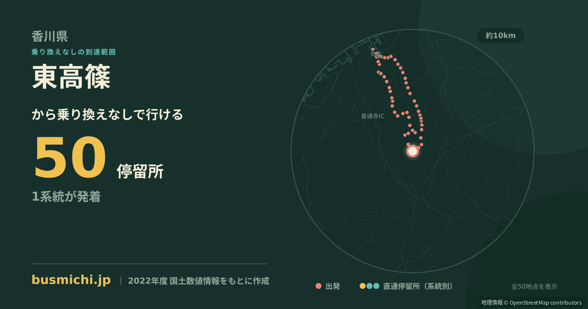 東高篠バス停から直通で行ける停留所の概略図