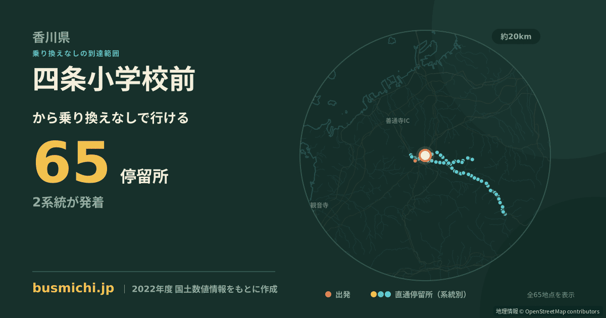 四条小学校前バス停から直通で行ける停留所の概略図