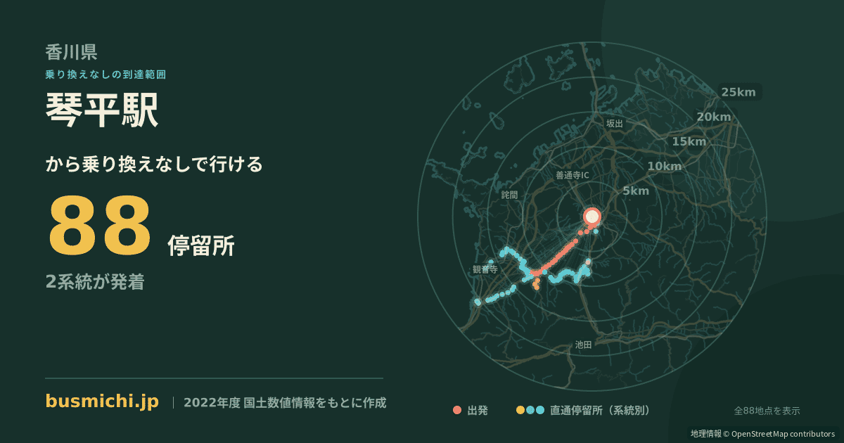 琴平駅バス停から直通で行ける停留所の概略図