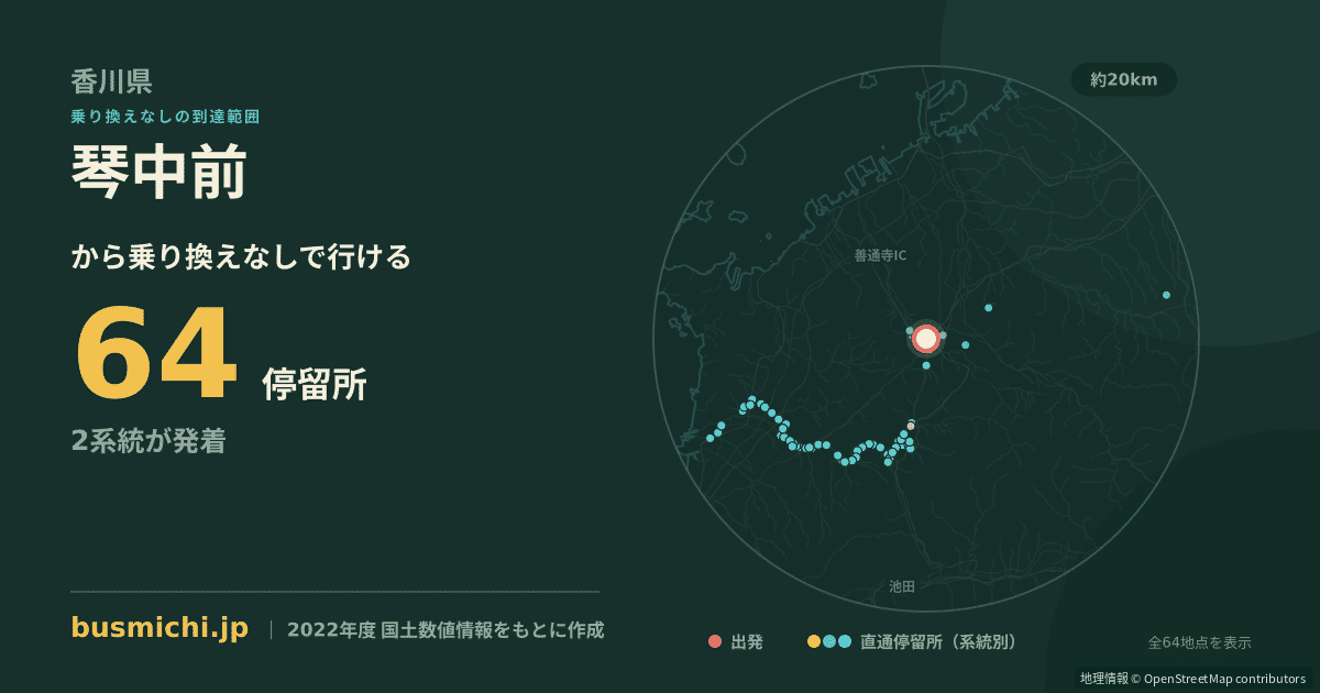 琴中前バス停から直通で行ける停留所の概略図