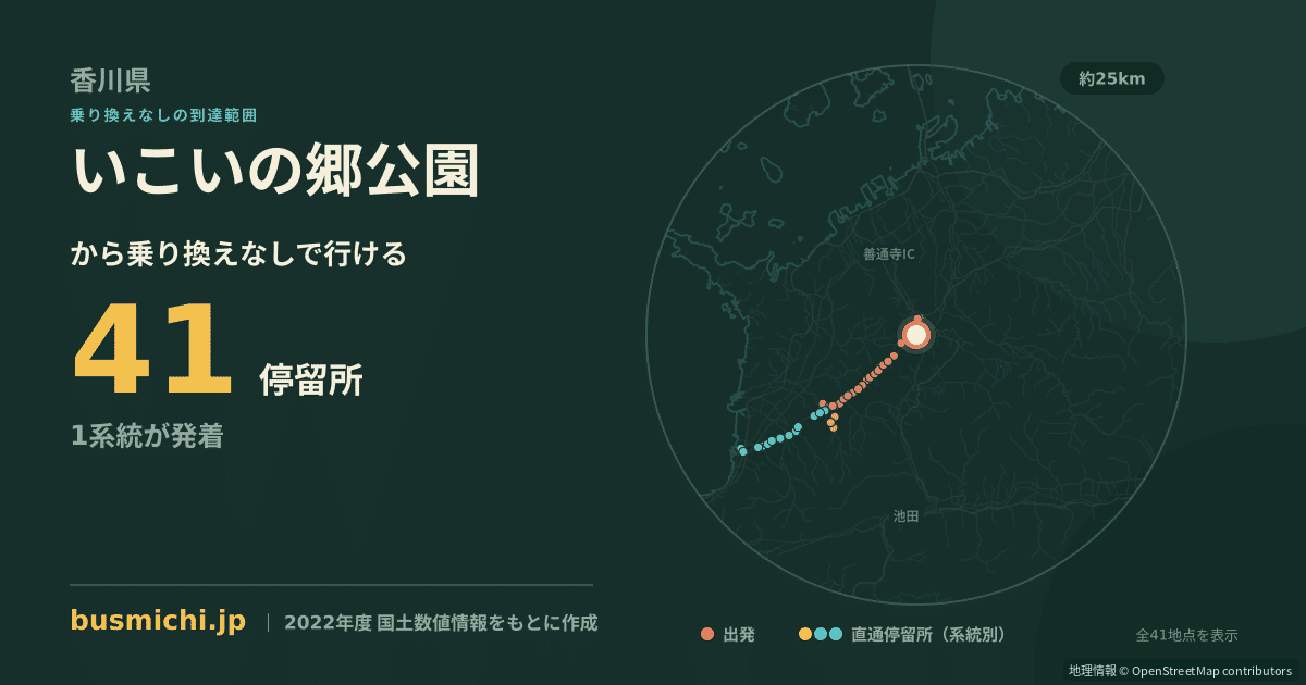 いこいの郷公園バス停から直通で行ける停留所の概略図