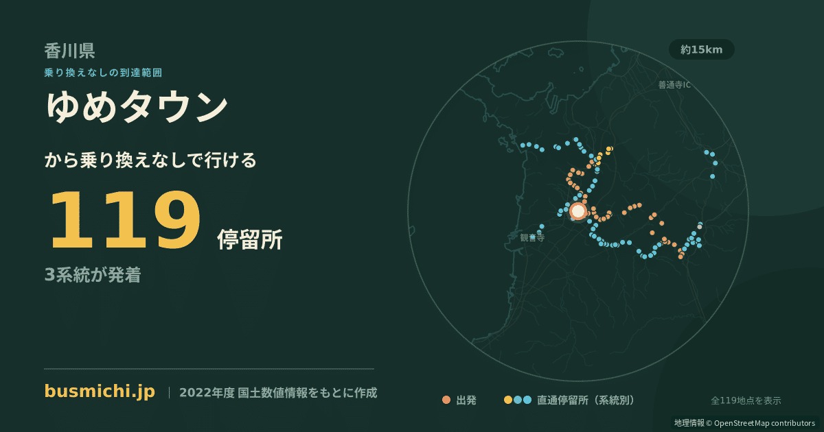 ゆめタウンバス停（三豊市）から直通で行ける停留所の概略図