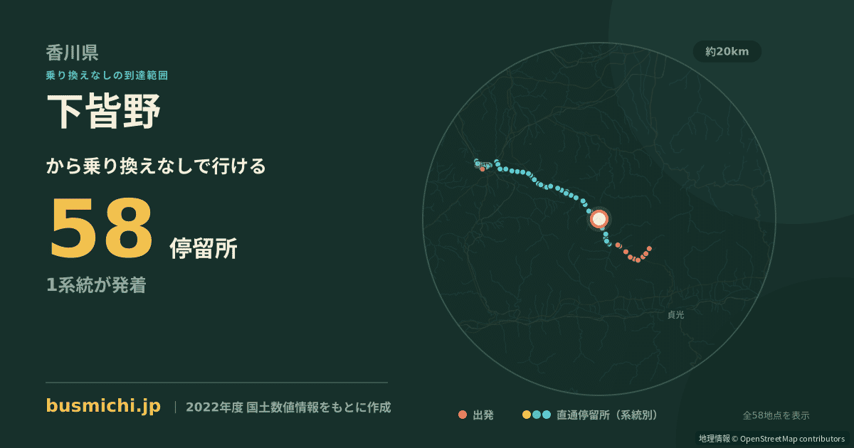 下皆野バス停から直通で行ける停留所の概略図