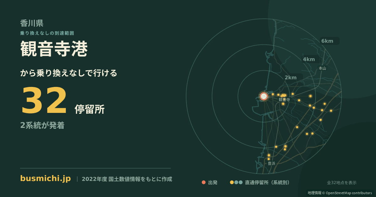 観音寺港バス停から直通で行ける停留所の概略図