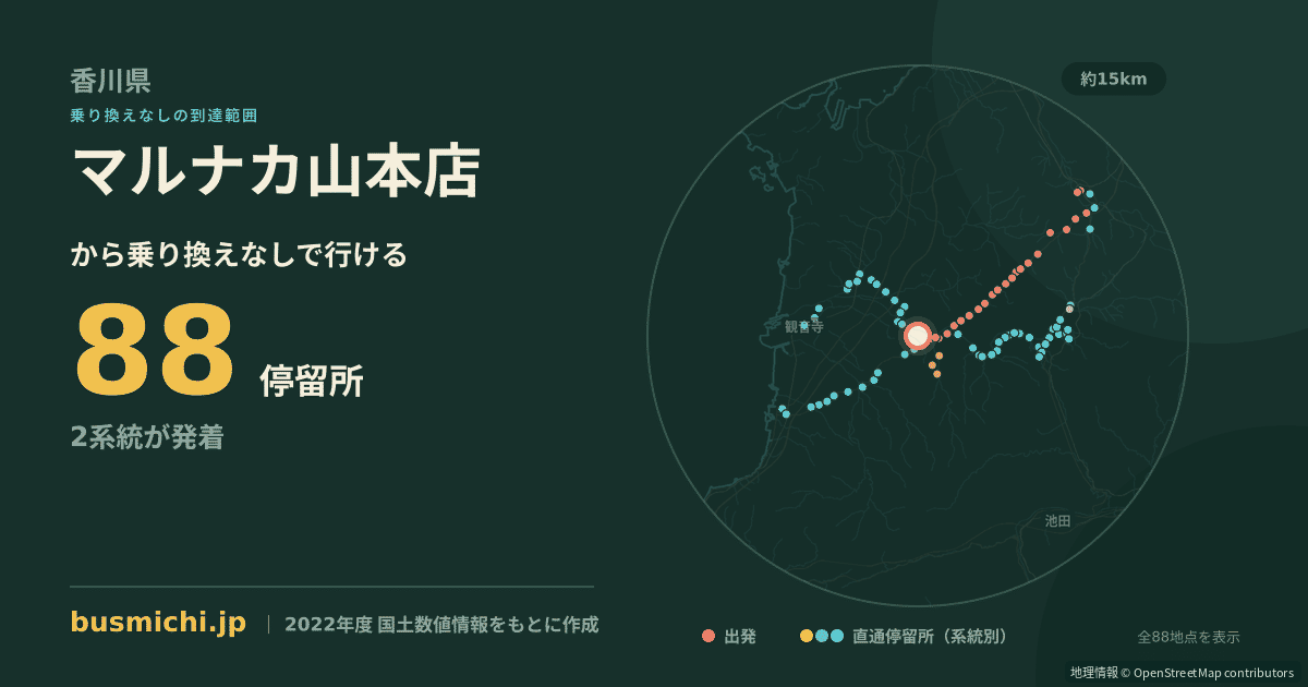 マルナカ山本店バス停から直通で行ける停留所の概略図