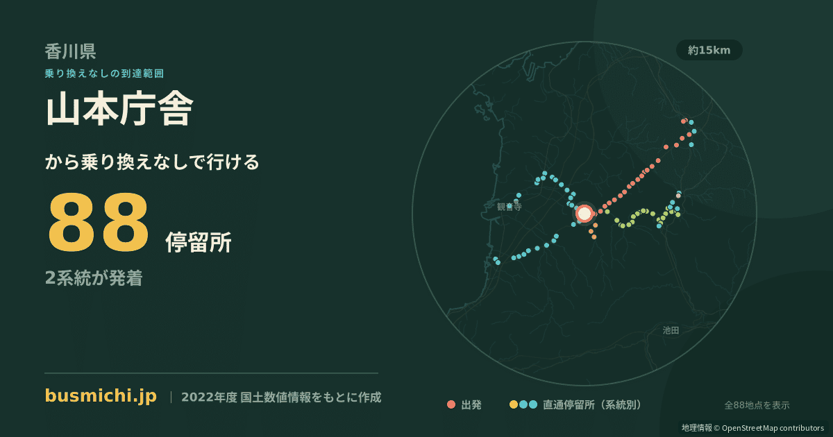 山本庁舎バス停から直通で行ける停留所の概略図