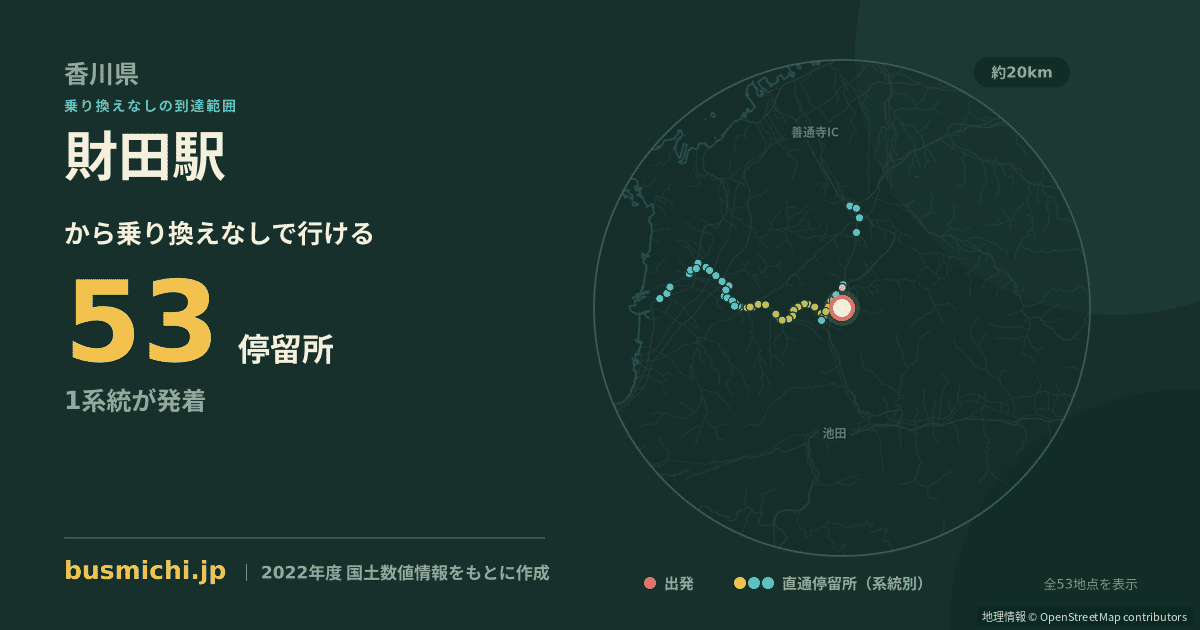 財田駅バス停から直通で行ける停留所の概略図