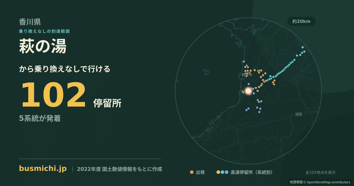 萩の湯バス停から直通で行ける停留所の概略図