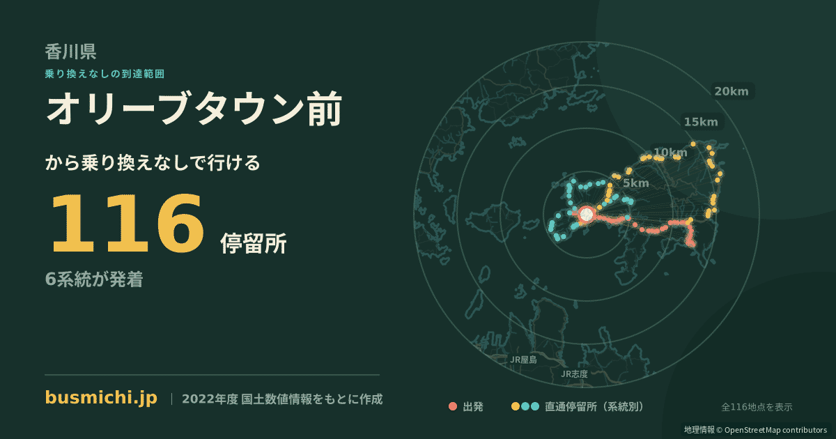 オリーブタウン前バス停から直通で行ける停留所の概略図