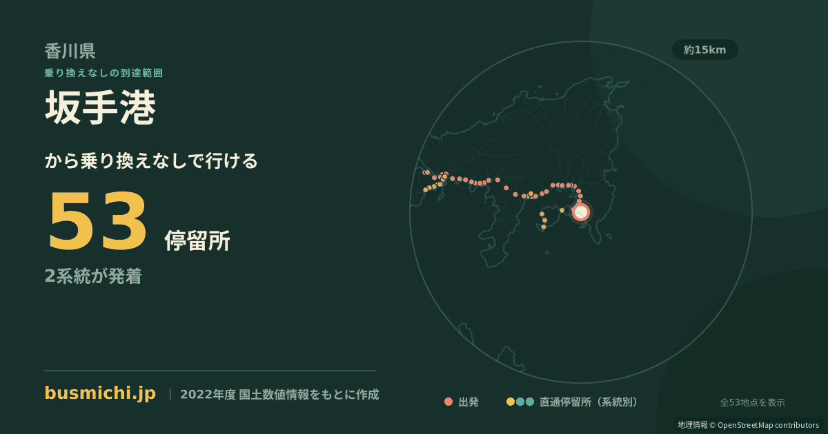 坂手港バス停から直通で行ける停留所の概略図