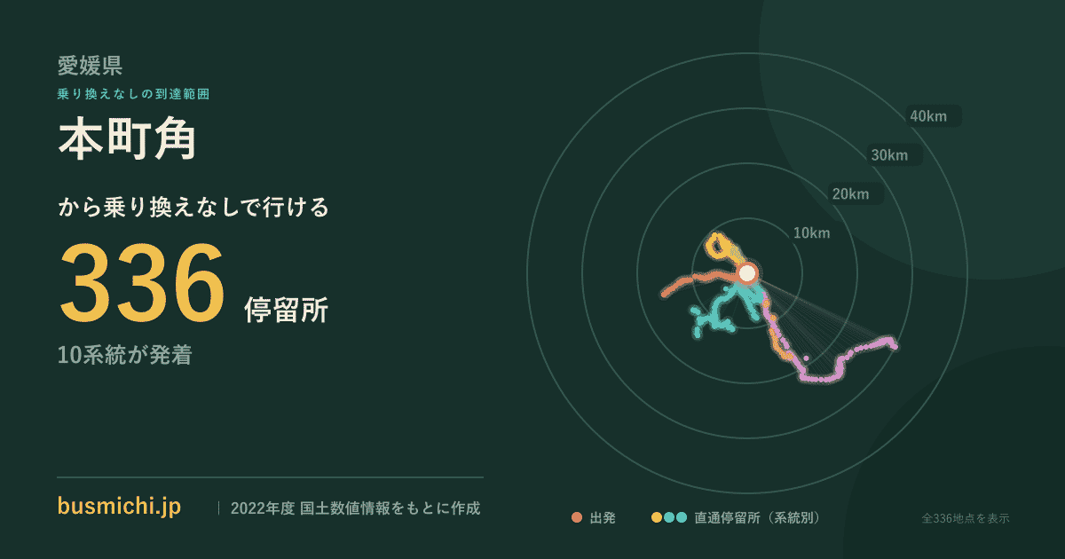 本町角バス停（愛媛県）から直通で行ける停留所の概略図
