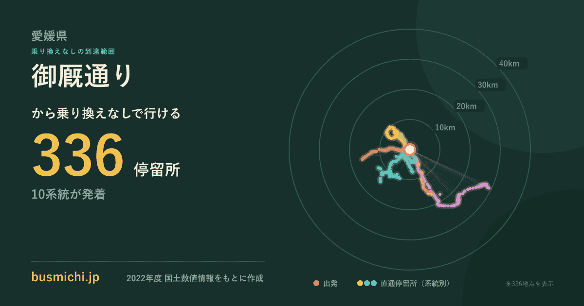 御厩通りバス停から直通で行ける停留所の概略図