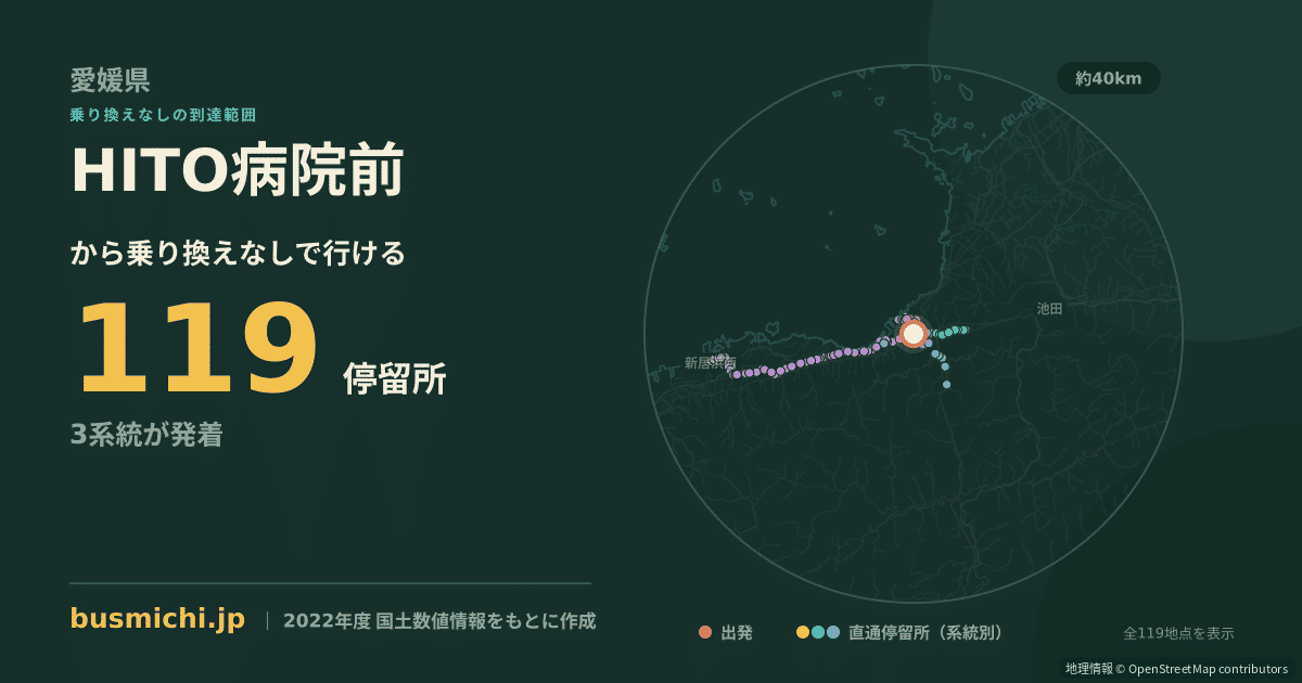 HITO病院前バス停から直通で行ける停留所の概略図