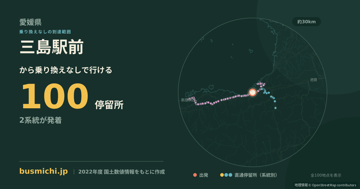 三島駅前バス停から直通で行ける停留所の概略図