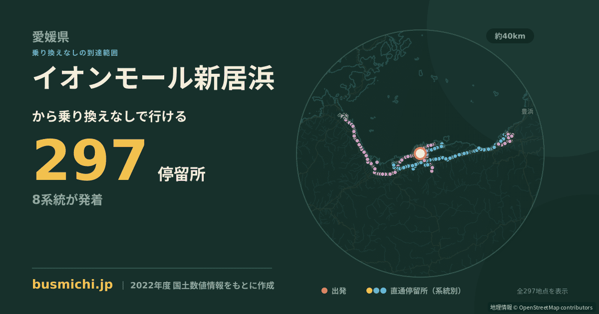 イオンモール新居浜バス停から直通で行ける停留所の概略図