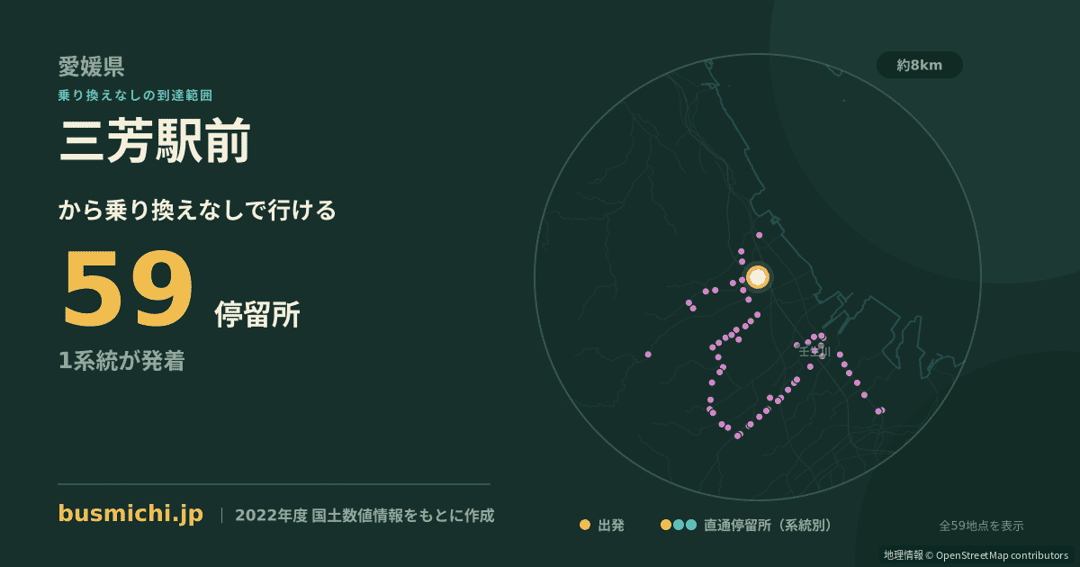 三芳駅前バス停から直通で行ける停留所の概略図