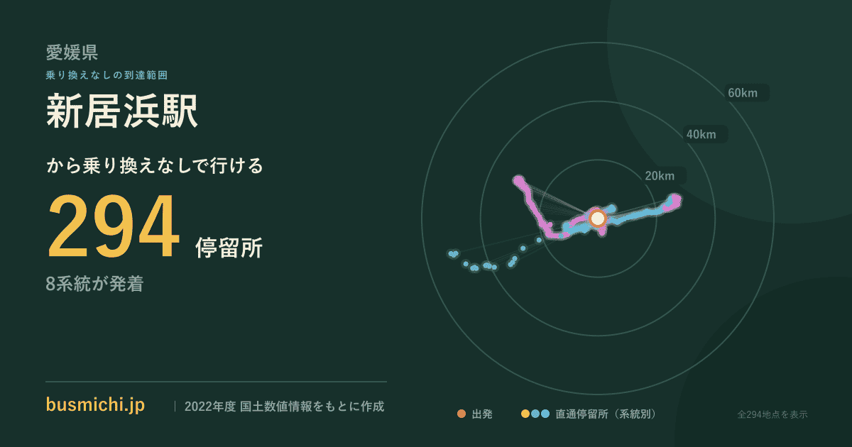 新居浜駅バス停から直通で行ける停留所の概略図