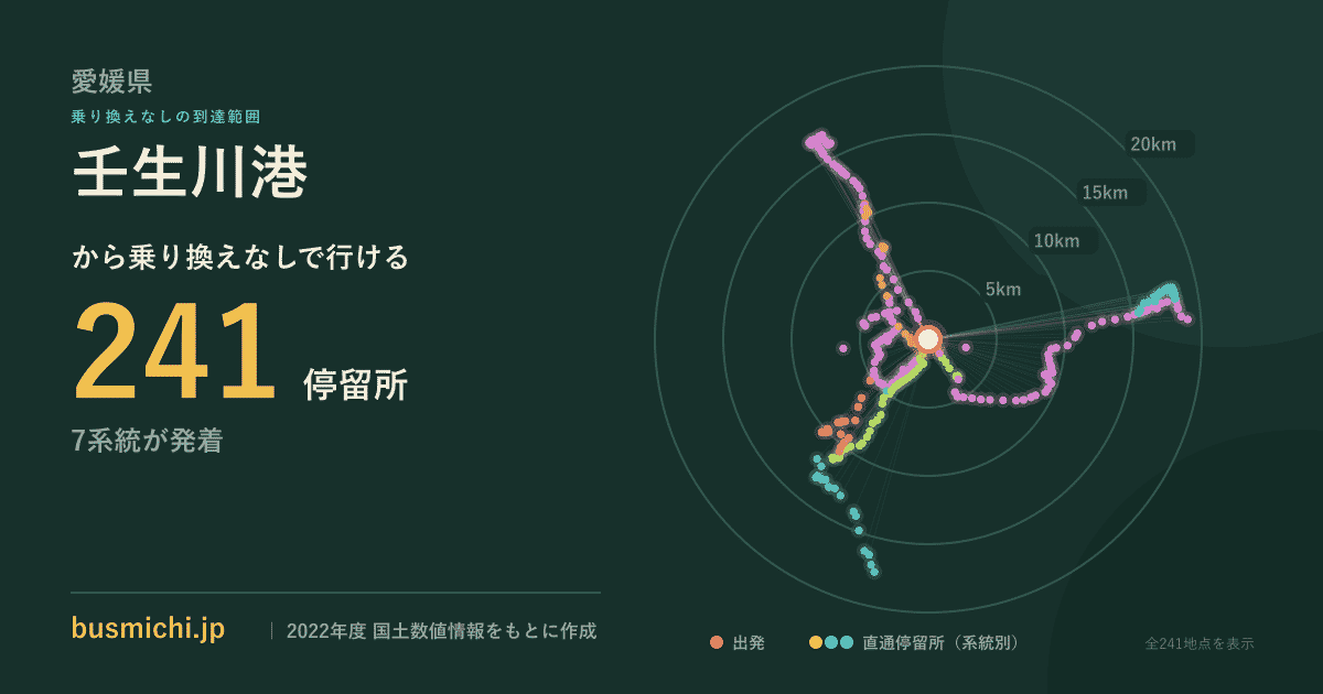 壬生川港バス停から直通で行ける停留所の概略図