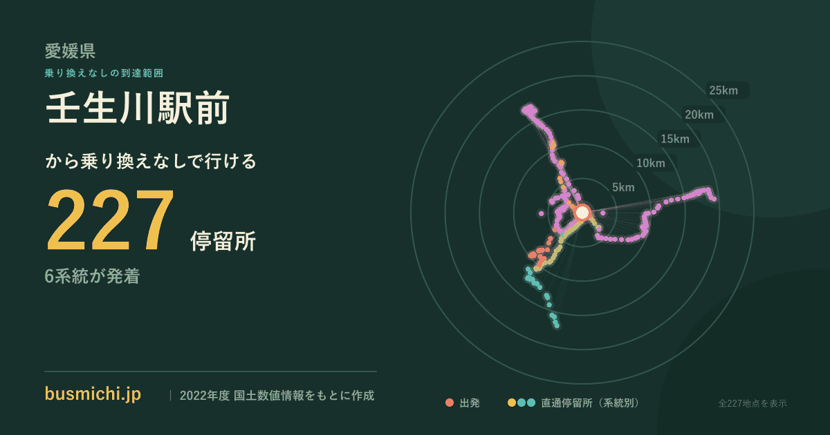 壬生川駅前バス停から直通で行ける停留所の概略図