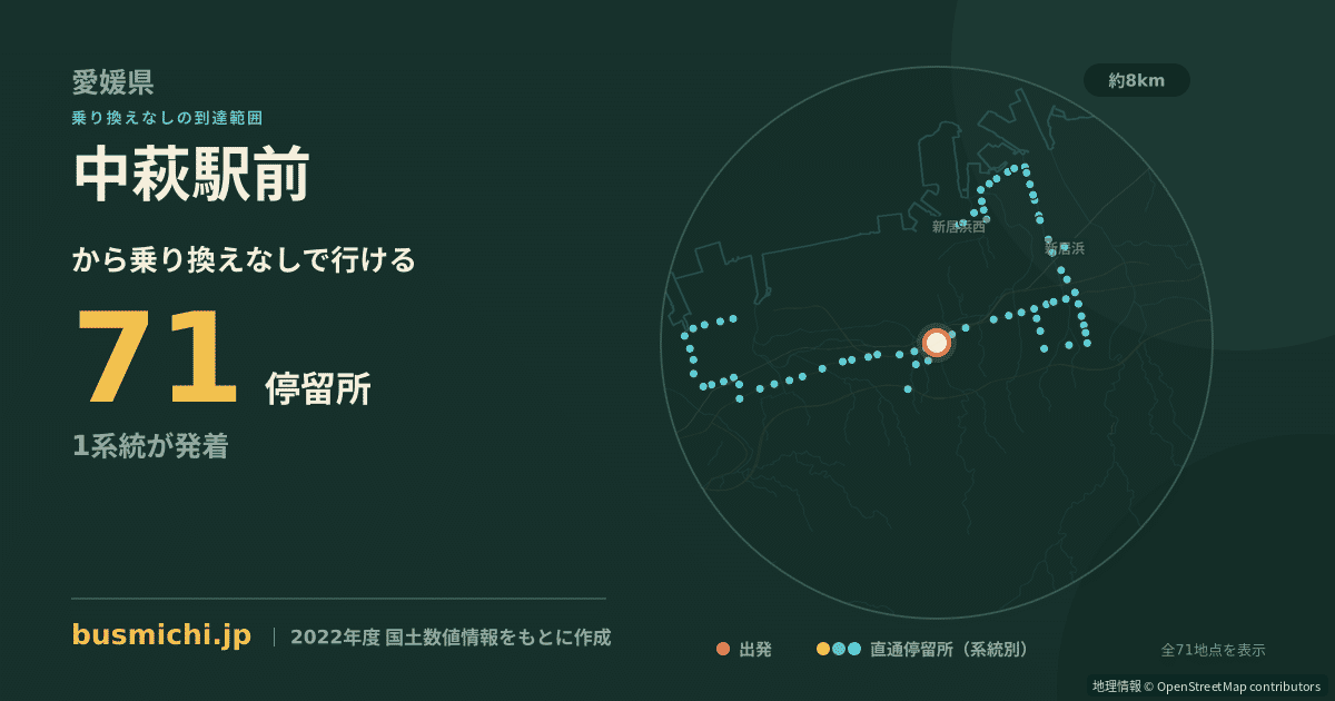 中萩駅前バス停から直通で行ける停留所の概略図