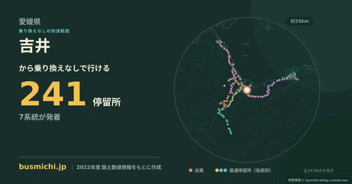吉井バス停（西条市）から直通で行ける停留所の概略図