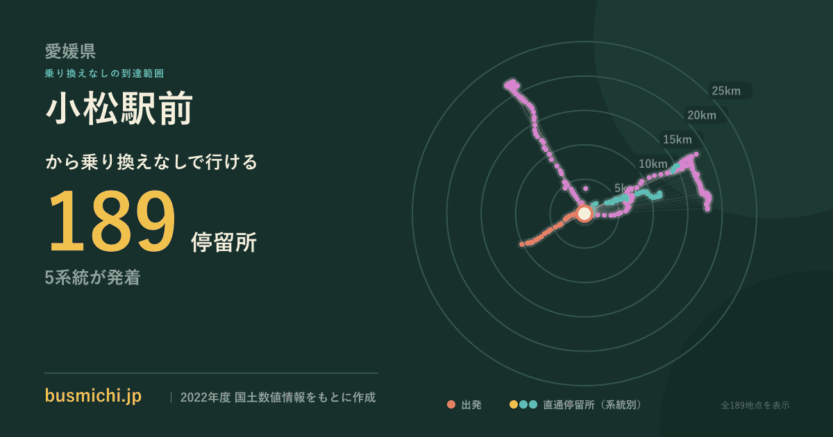 小松駅前バス停（愛媛県）から直通で行ける停留所の概略図