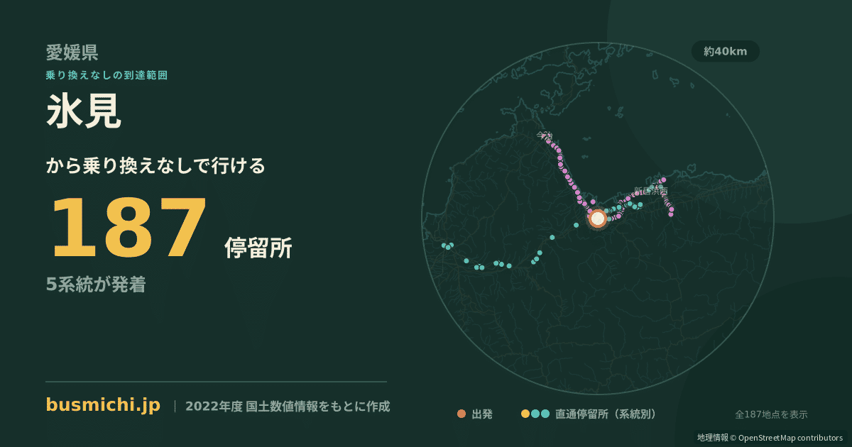 氷見バス停から直通で行ける停留所の概略図