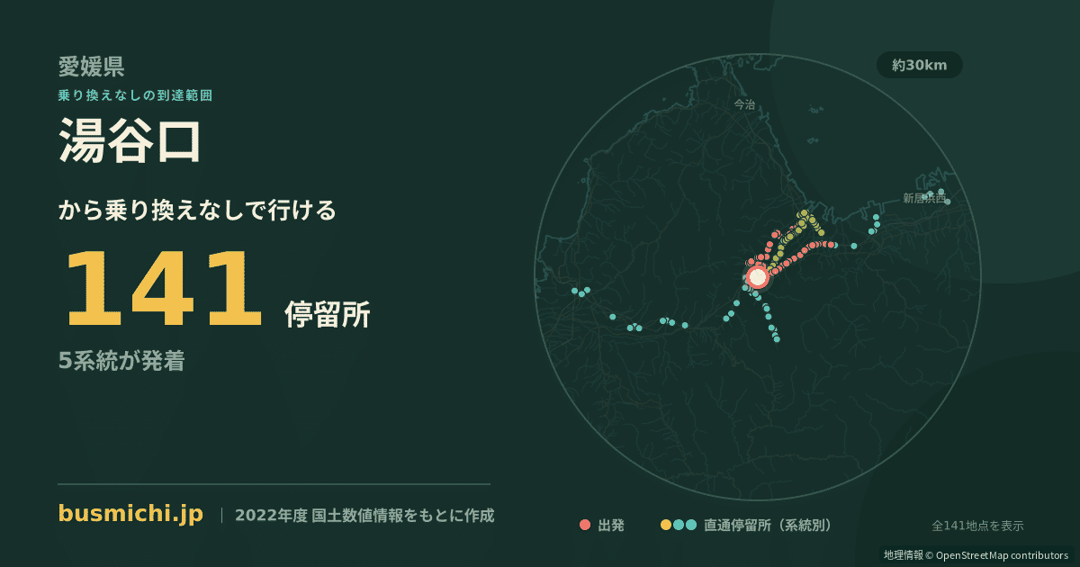 湯谷口バス停（西条市）から直通で行ける停留所の概略図