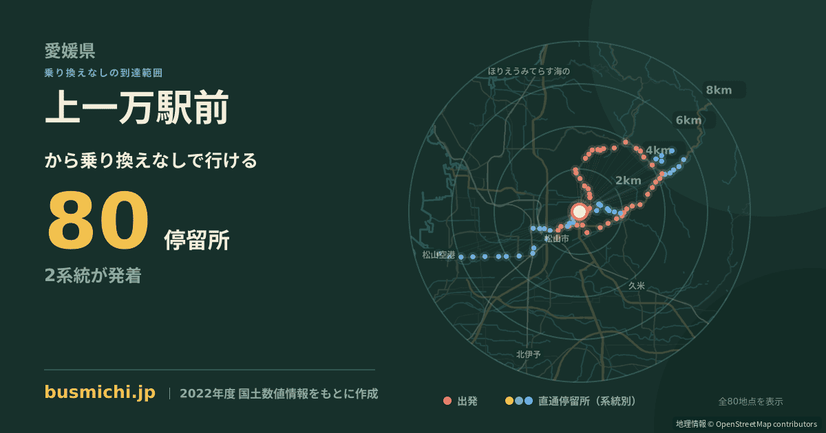 上一万駅前バス停から直通で行ける停留所の概略図