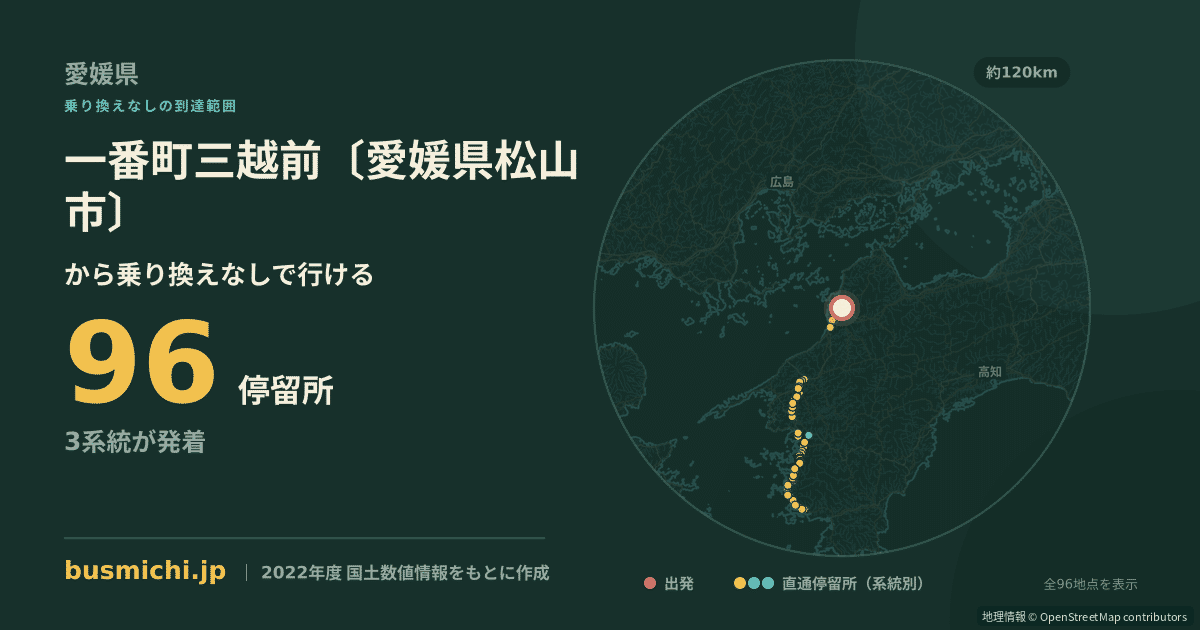一番町三越前〔愛媛県松山市〕バス停から直通で行ける停留所の概略図