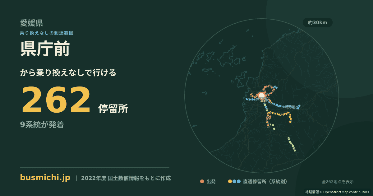 県庁前バス停（松山市）から直通で行ける停留所の概略図