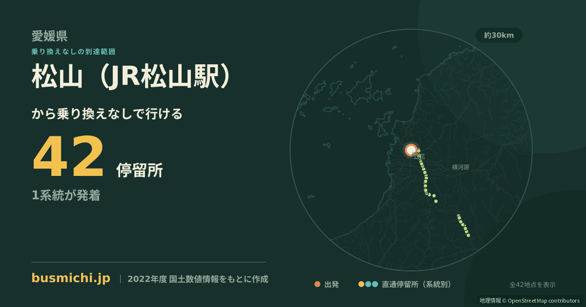 松山（JR松山駅）バス停から直通で行ける停留所の概略図