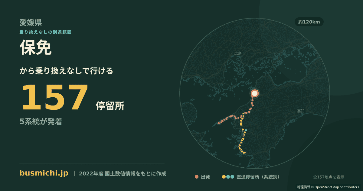 保免バス停から直通で行ける停留所の概略図